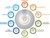 INTRODUCING THE FORT PRIVACY MATURITY MODEL FRAMEWORK YOUR GO-TO TOOL FOR COMPLIANCE!