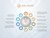 Maturity Model Frameworks are all the rage!